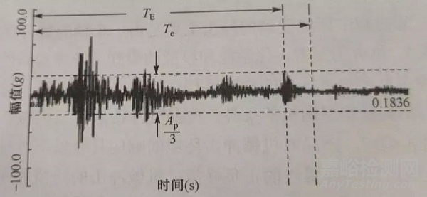 电子产品抗震缓冲性能检测方法与技术简介